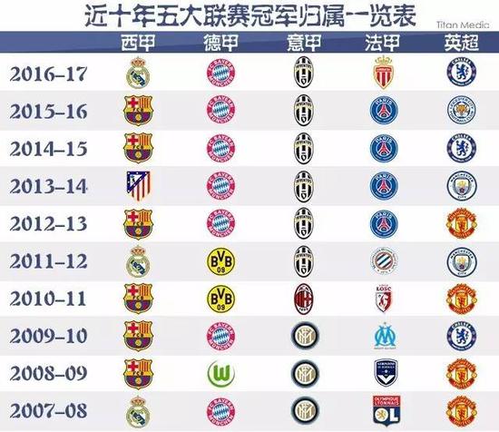 他们凭借不